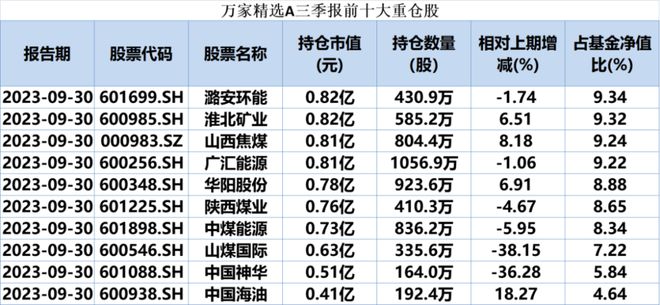 最新！翟相栋、黄海、雷涛、张城源等，投资动向曝光