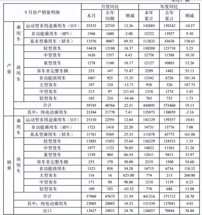 近45亿元卖资产！蔚来要搞事，江淮汽车出路在哪？