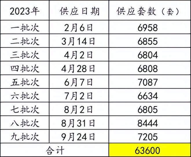 十月可能会是今年房东最后的卖房机会