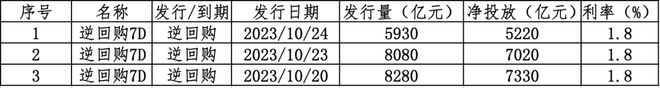 “史诗级”救市静悄悄，A股能否迅速重返3千点？｜资本市场