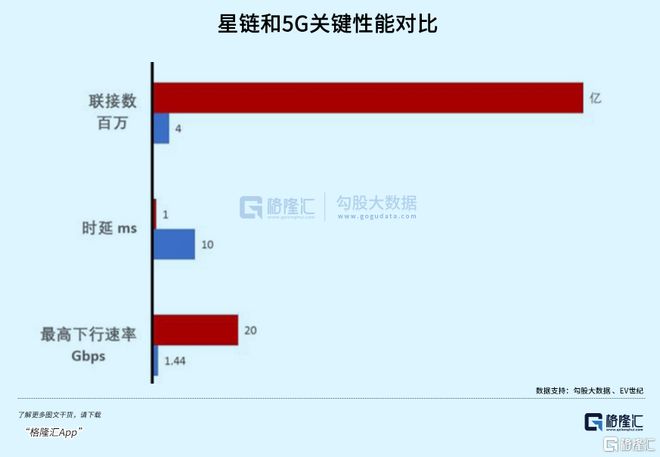 华为、SpaceX同时放大招