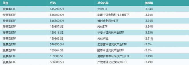 ETF基金日报（10月23日）丨中央汇金继续增持ETF，沪深300ETF获资金流入居前