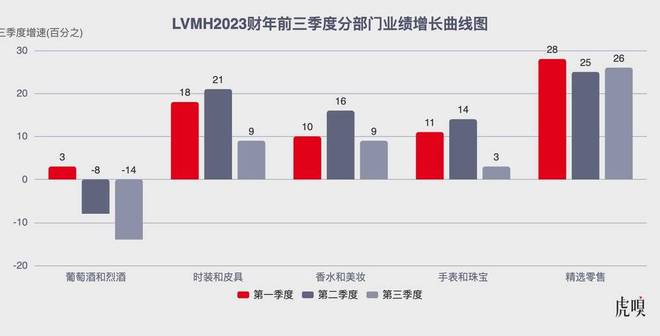 LV终于涨不过优衣库了，但它们都在加码中国