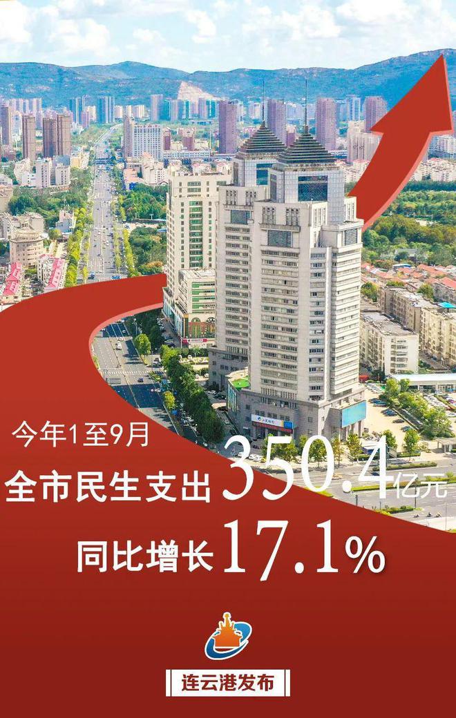 连云港发布1—9月预算支出情况，民生支出同比增长17.1 %，占近八成