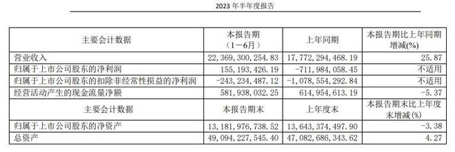 近45亿元卖资产！蔚来要搞事，江淮汽车出路在哪？