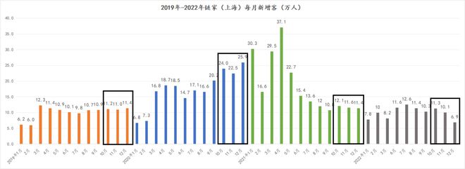 十月可能会是今年房东最后的卖房机会