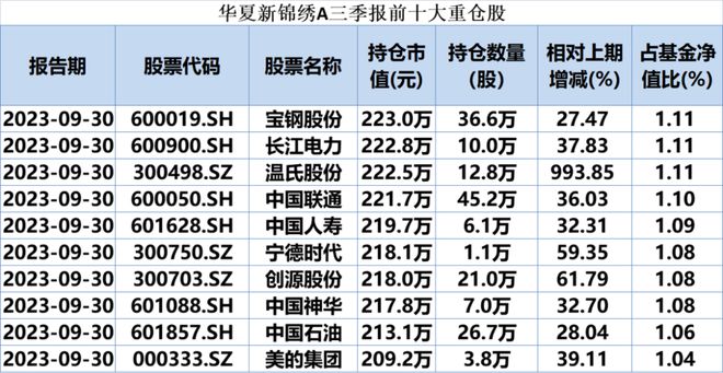 最新！翟相栋、黄海、雷涛、张城源等，投资动向曝光