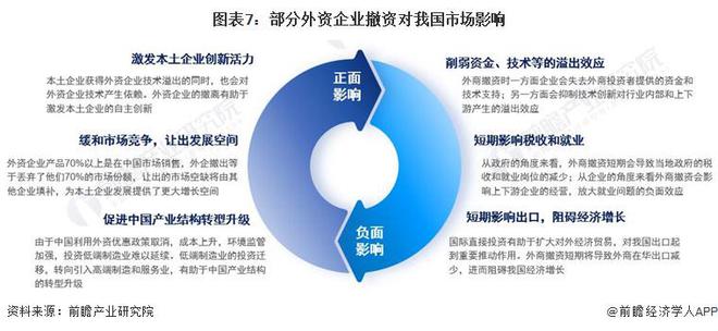 外资撤离中国？中国社科院专家：命题不成立【附中国利用外资现状分析】