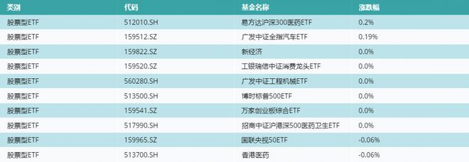 ETF基金日报（10月23日）丨中央汇金继续增持ETF，沪深300ETF获资金流入居前