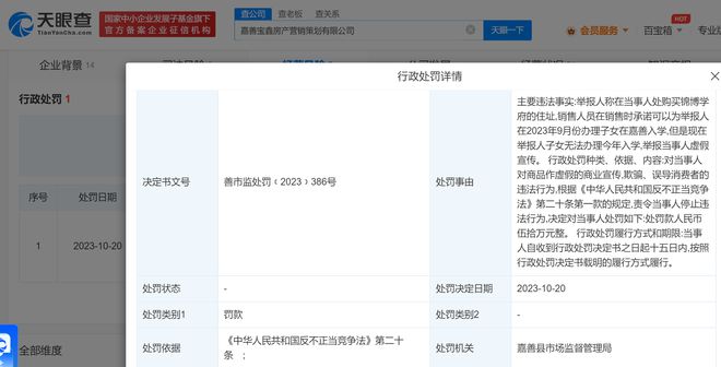 房企无法兑现买房入学承诺被罚50万 房企承诺买房办入学却无法兑现