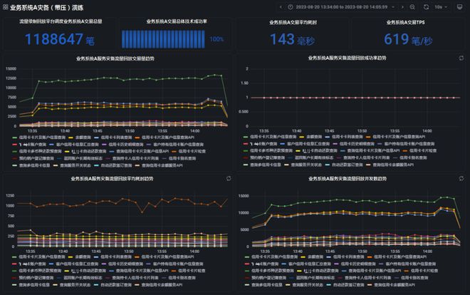 中国工商银行基于生产流量的创新探索及实践