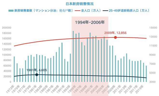 郁亮对地产行业的最新预判