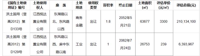 一言难尽！高新这个商业综合体，再度惨遭流拍！