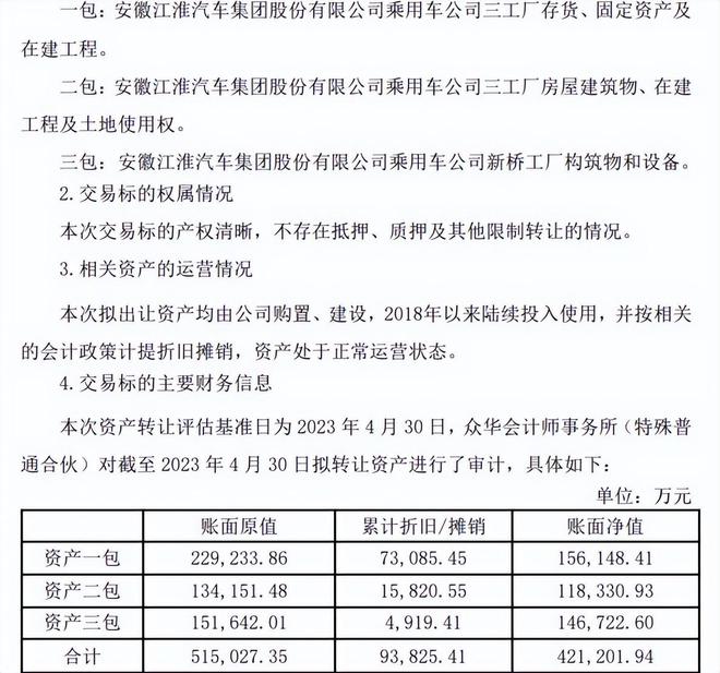 近45亿元卖资产！蔚来要搞事，江淮汽车出路在哪？