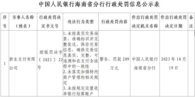 【热点关注】因未落实特约商户管理规定，这家支付机构再被罚