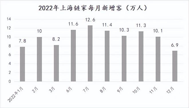 十月可能会是今年房东最后的卖房机会