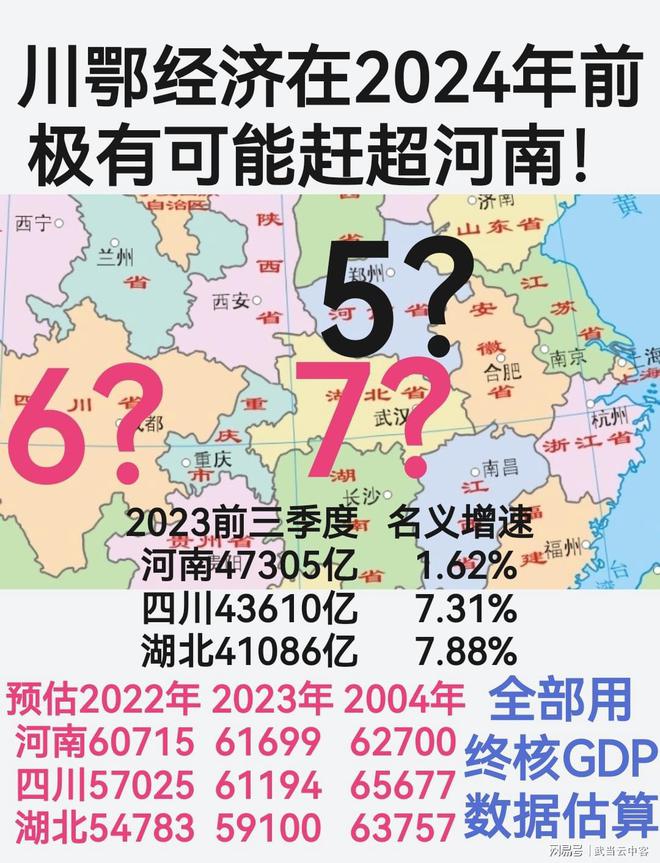 川鄂经济在2024年极有可能赶超河南！