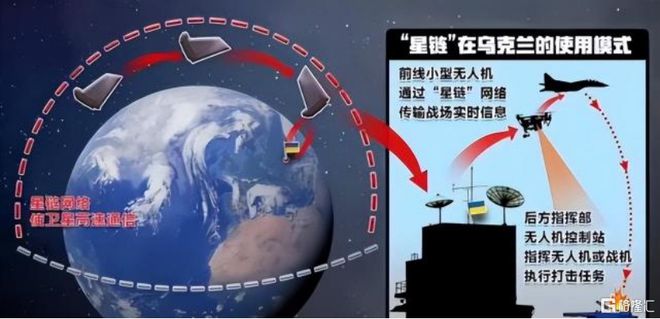 华为、SpaceX同时放大招