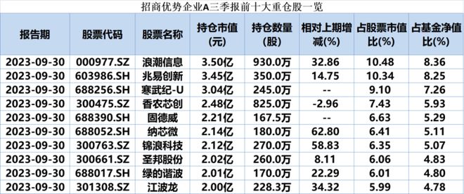 最新！翟相栋、黄海、雷涛、张城源等，投资动向曝光