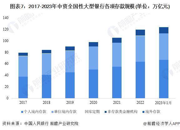 官宣了！多家中小银行集体下调存款利率，部分“特色存款”提高起存门槛【附银行存款业务分析】