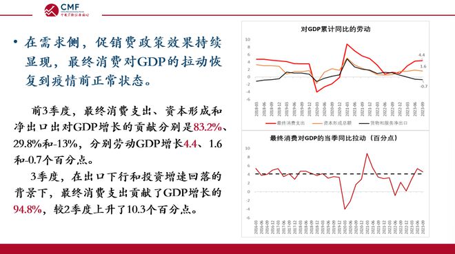 CMF月度报告发布，深度解析内需逐步企稳的中国宏观经济