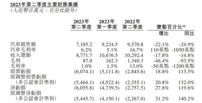 近45亿元卖资产！蔚来要搞事，江淮汽车出路在哪？