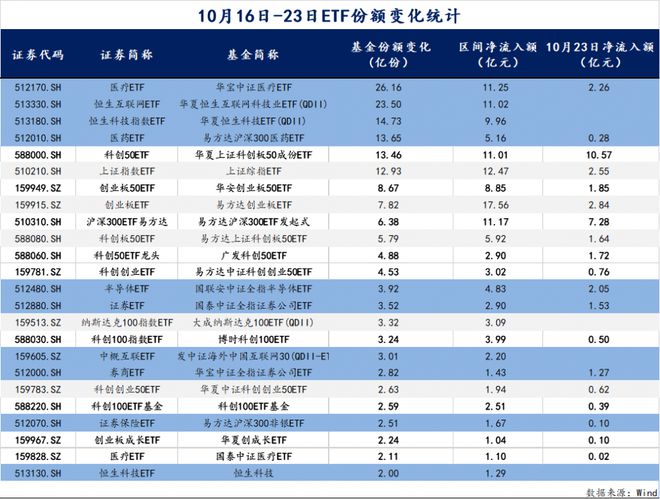 资金借道ETF“抄底”什么？3000点之下，要不要“抄作业”？