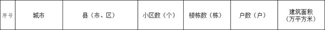 费县这28个老旧小区2024年将进行改造，快看看有您家吗？