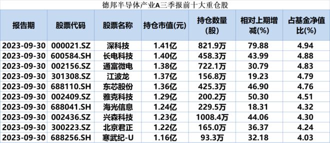 最新！翟相栋、黄海、雷涛、张城源等，投资动向曝光