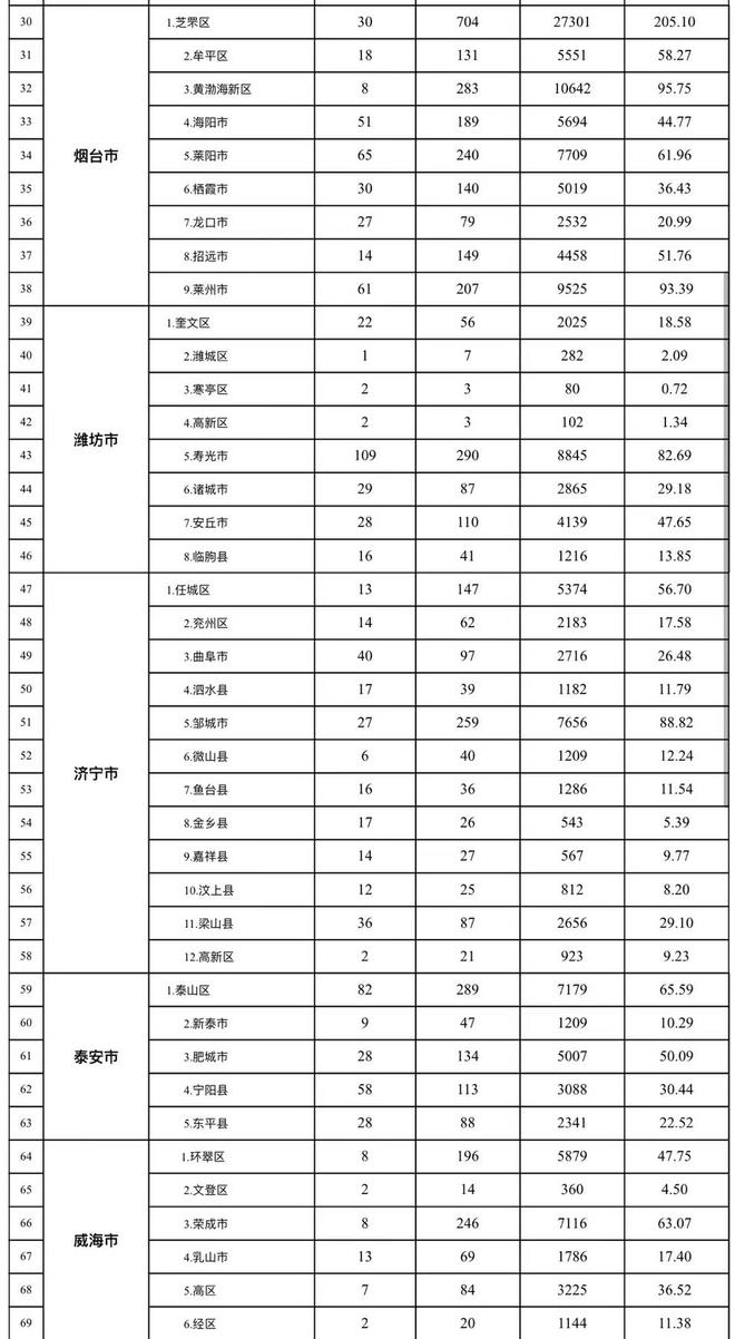 56.08万户将受益！山东2024年城镇老旧小区改造计划出炉