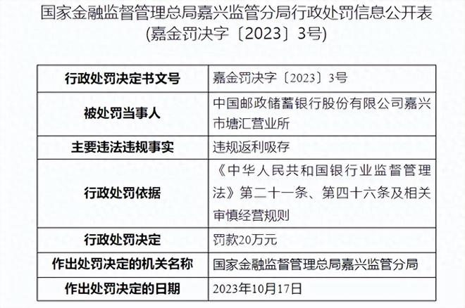 违规返利吸存，邮储银行嘉兴一营业所被罚20万元