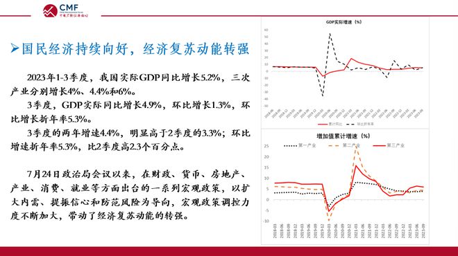 CMF月度报告发布，深度解析内需逐步企稳的中国宏观经济