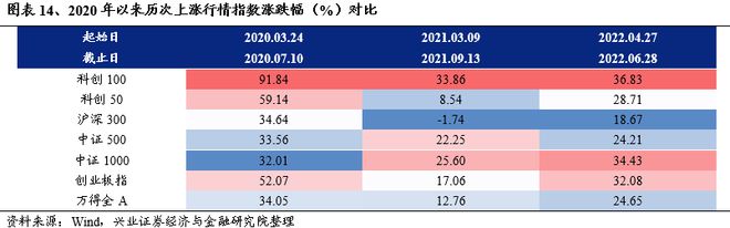 科创100指数ETF（588030）盘中反弹涨0.86%，华峰测控、微导纳米、安集科技涨超5%丨ETF观察