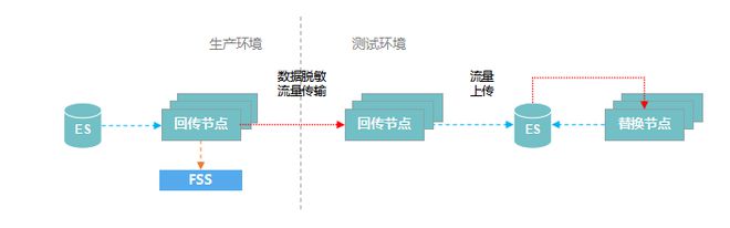 中国工商银行基于生产流量的创新探索及实践