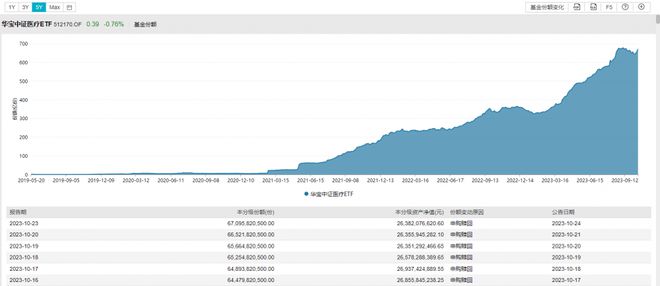 资金借道ETF“抄底”什么？3000点之下，要不要“抄作业”？