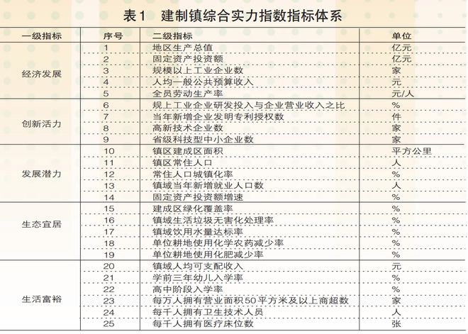 全国千强镇，台州24个上榜！有你家乡吗