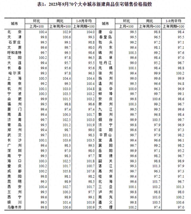 海岱财评丨楼市“金九银十”迎复苏？四季度企稳仍需再发力