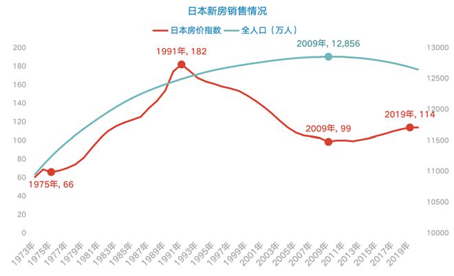 郁亮对地产行业的最新预判