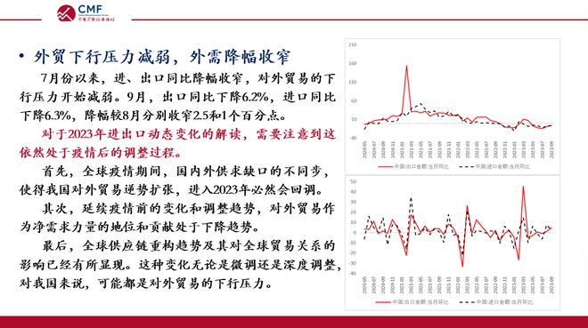 CMF月度报告发布，深度解析内需逐步企稳的中国宏观经济