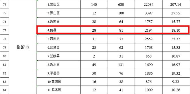 费县这28个老旧小区2024年将进行改造，快看看有您家吗？