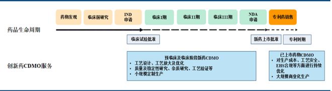 明星减肥药年销百亿，关键成分中间体供应商金凯生科迈入加速赛道