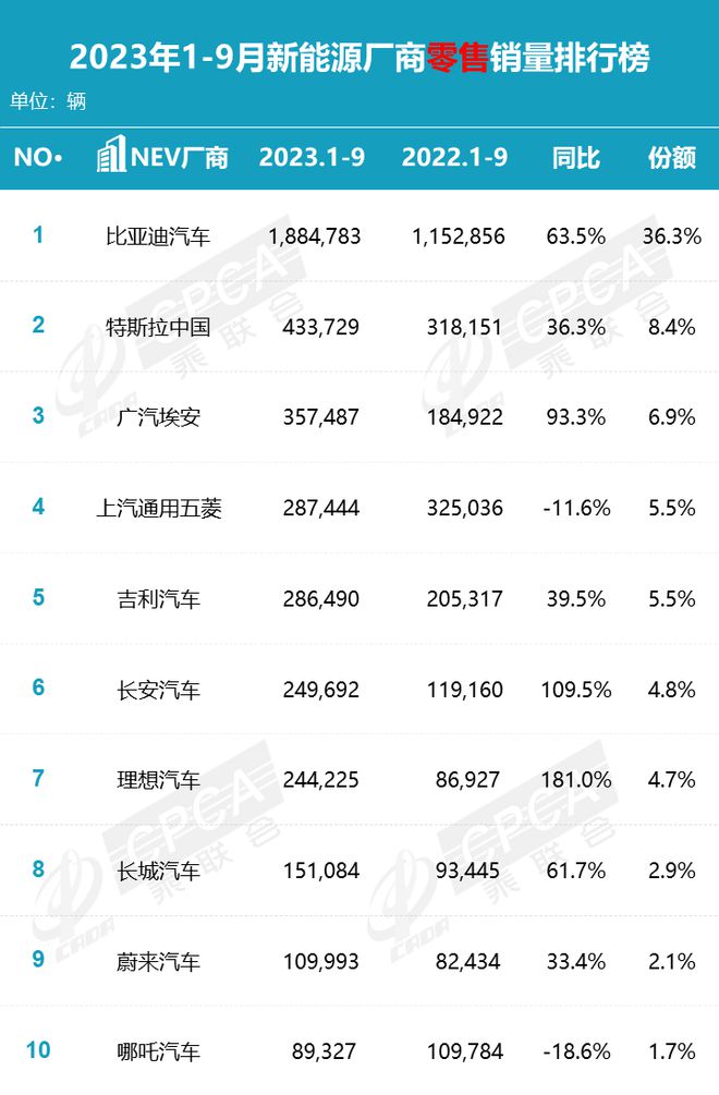 近45亿元卖资产！蔚来要搞事，江淮汽车出路在哪？