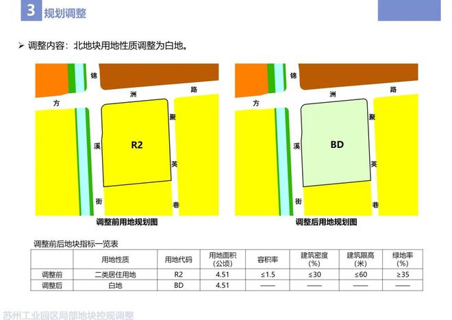 园区奥体新规划一宗好地！就在儿童医院东！或很快挂出！