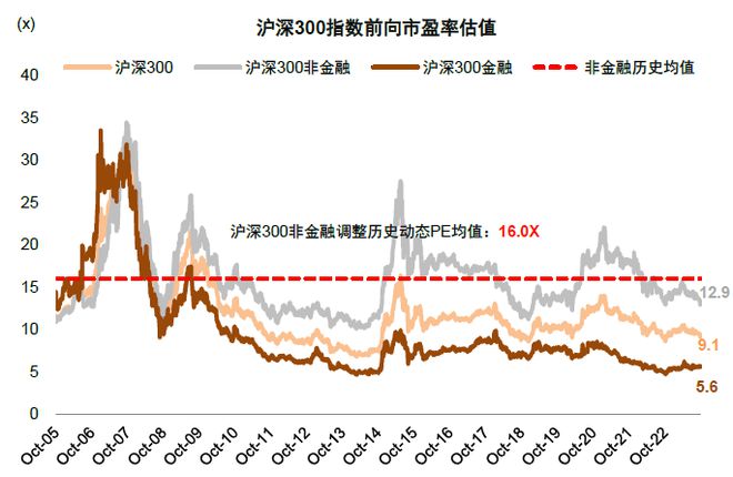 中金：此前两次汇金增持ETF后，A股出现较明显止跌企稳走势