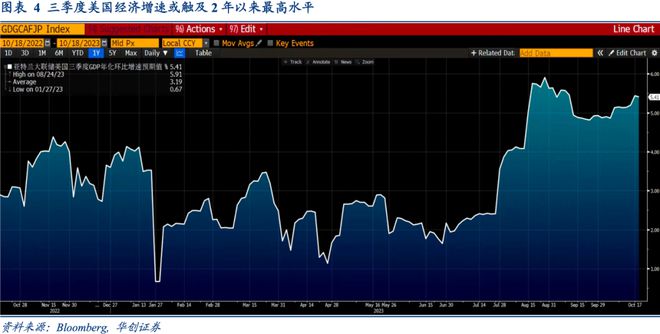 Riders on the Charts: 每周大类资产配置图表精粹 第185期