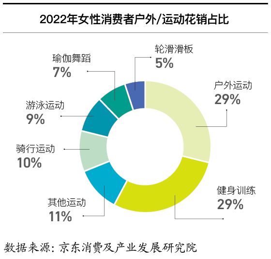 10万亿大权在握 “她经济” 势不可挡