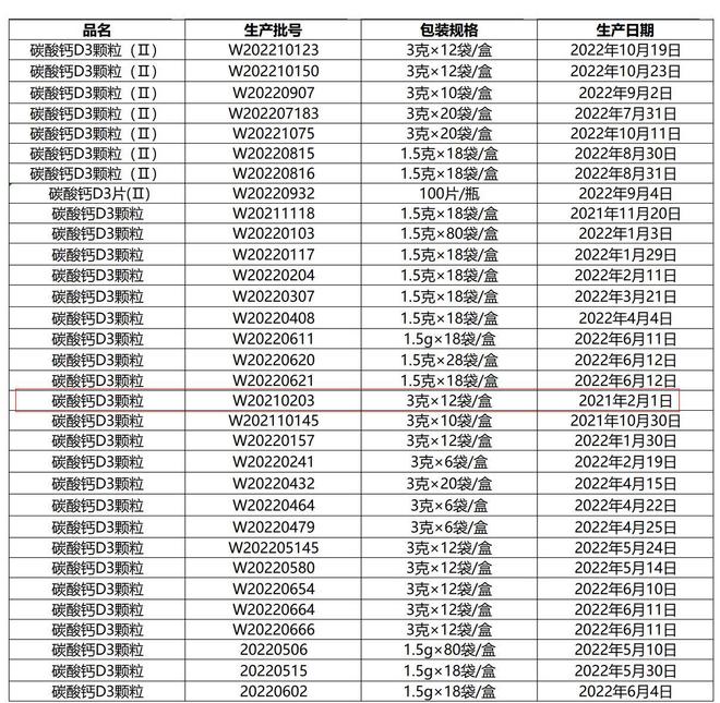 知名钙片企业被罚没1.4亿！振东制药参与代工，回应来了