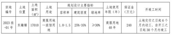 福清出让一宗商住地块