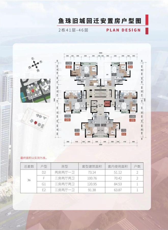 14年改造291项目！探索房票机制！广州旧改开挂～