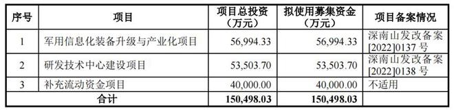 北航博士三年赚10亿，温氏投的这家深圳公司“躺枪”无缘IPO 